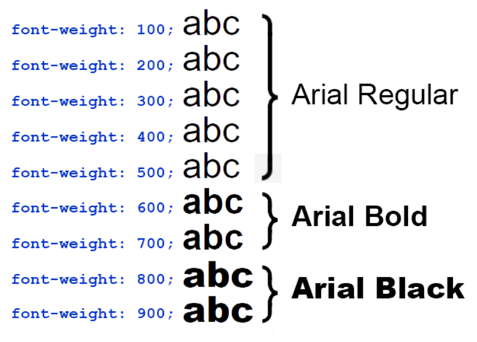 Alignment