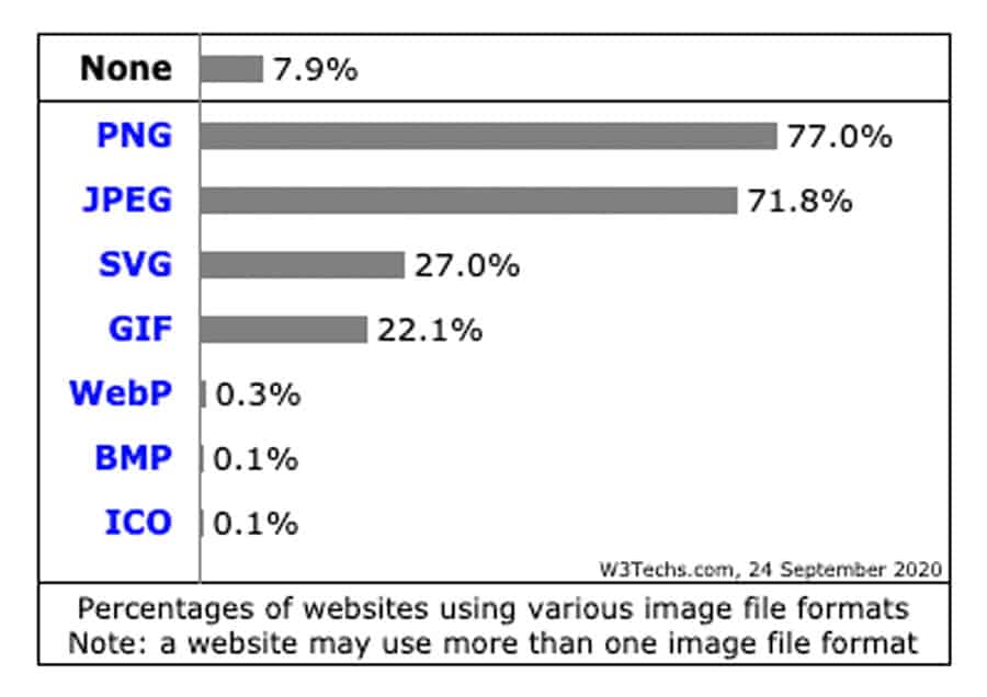 Common Image Mistakes